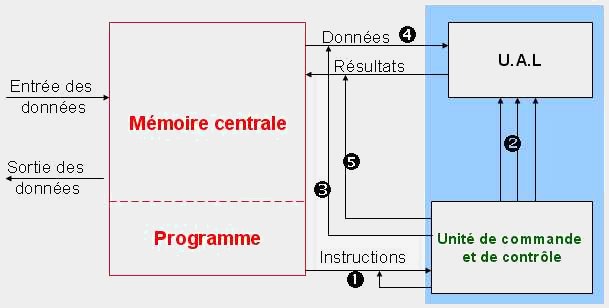 schema cpu